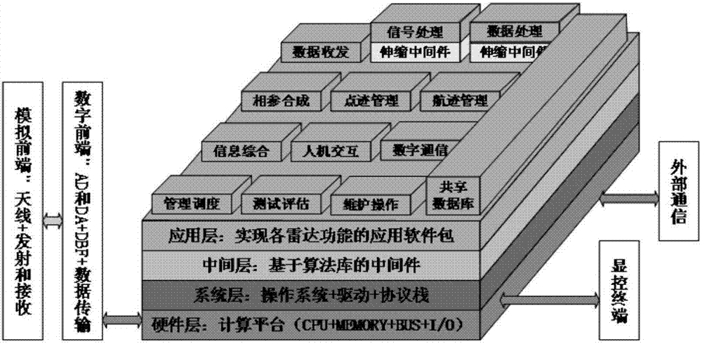 Software radar signal data processing system and software radar signal data processing method