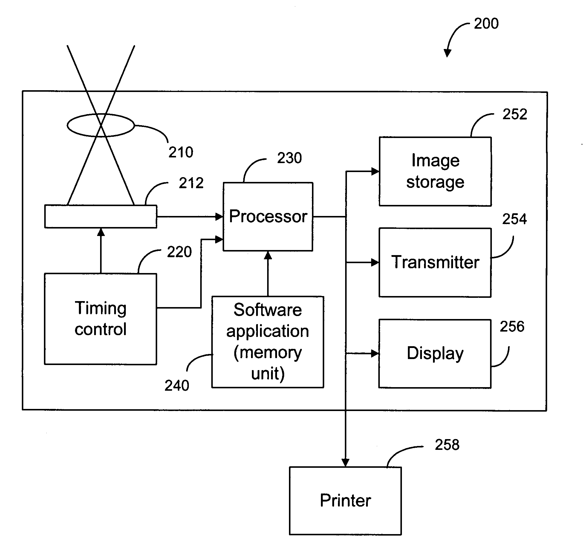 Method and system for image stabilization