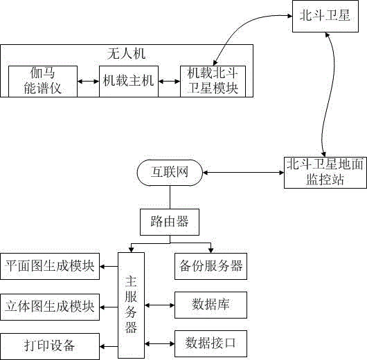 Airborne radioactivity survey system