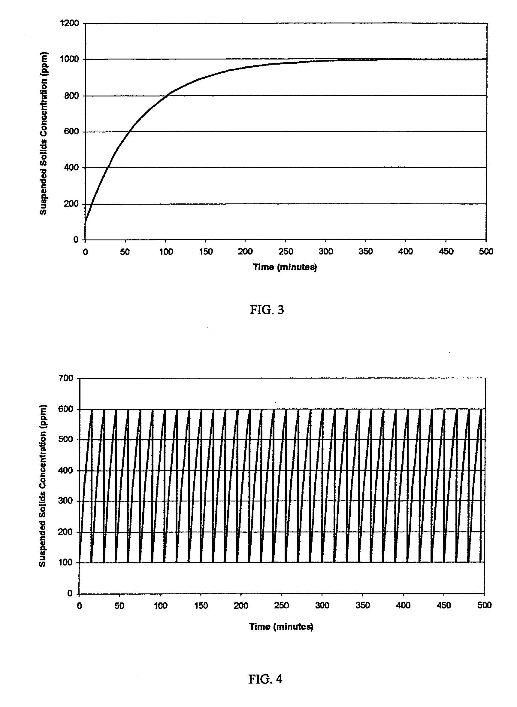 Low pressure filtration