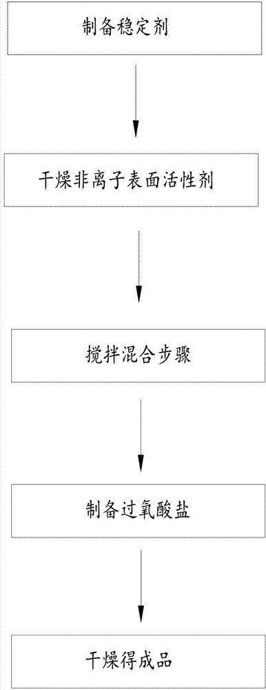 Knitted fabric pretreatment cold-pad-batch assistant and preparation method thereof