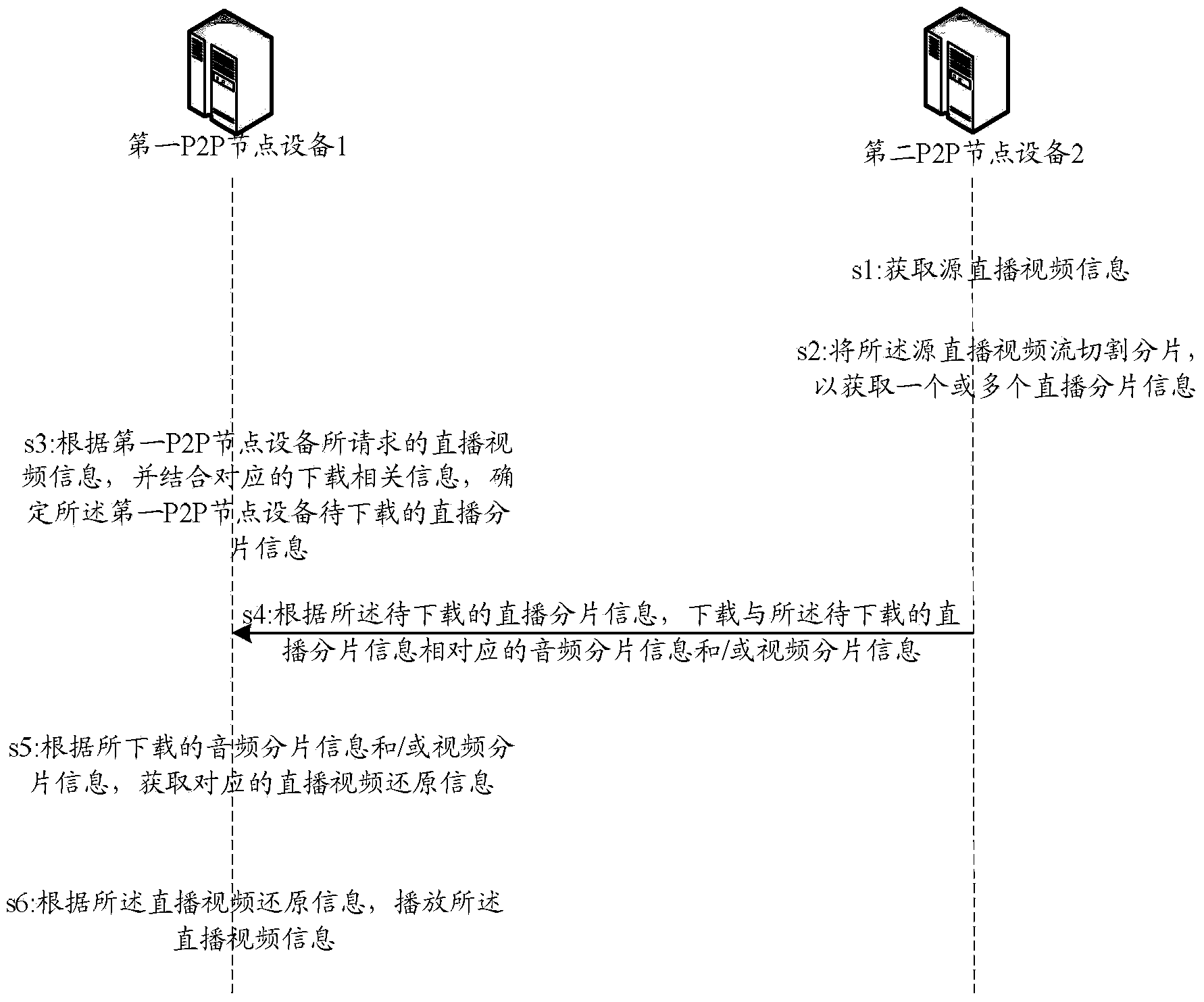 Live video information playing method and device