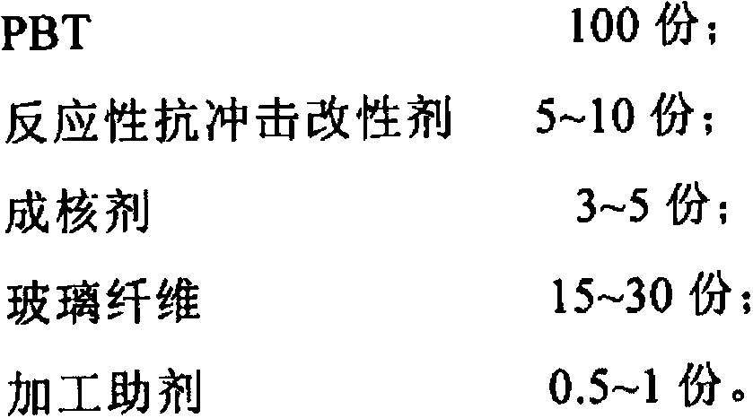 High-toughness and high-heatproof glass fiber reinforced PBT (Polybutylece Terephthalate) composite material and preparation method thereof