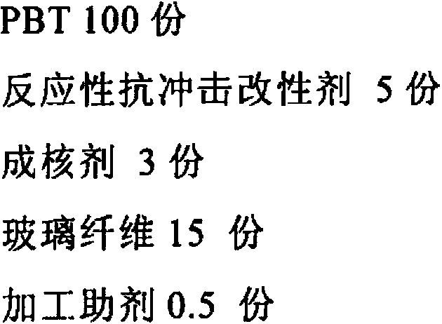 High-toughness and high-heatproof glass fiber reinforced PBT (Polybutylece Terephthalate) composite material and preparation method thereof