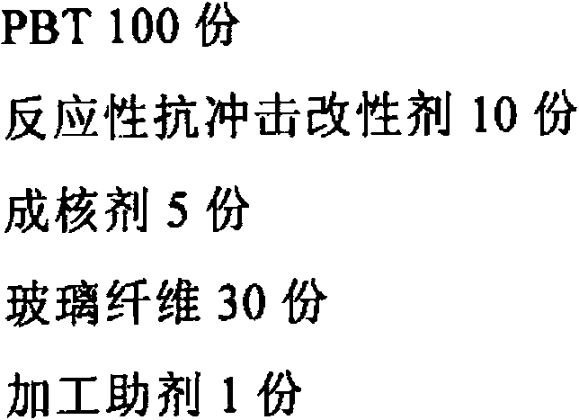 High-toughness and high-heatproof glass fiber reinforced PBT (Polybutylece Terephthalate) composite material and preparation method thereof