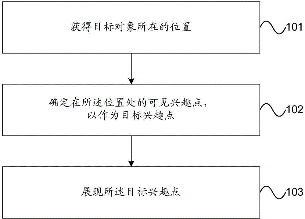 Interest point showing method and device