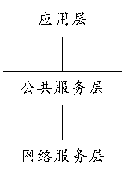 A data transmission method and device