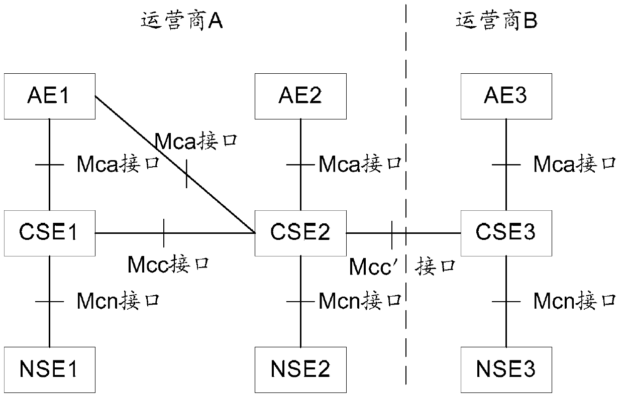 A data transmission method and device