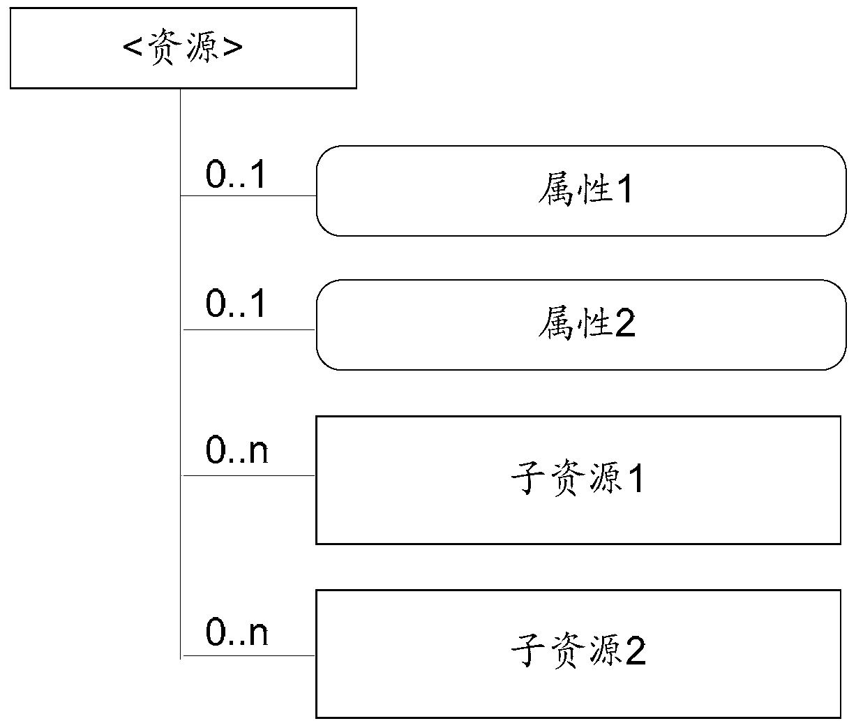 A data transmission method and device