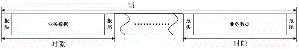 A Dynamically Variable Resource Allocation Method for mf-tdma Satellite Communication System