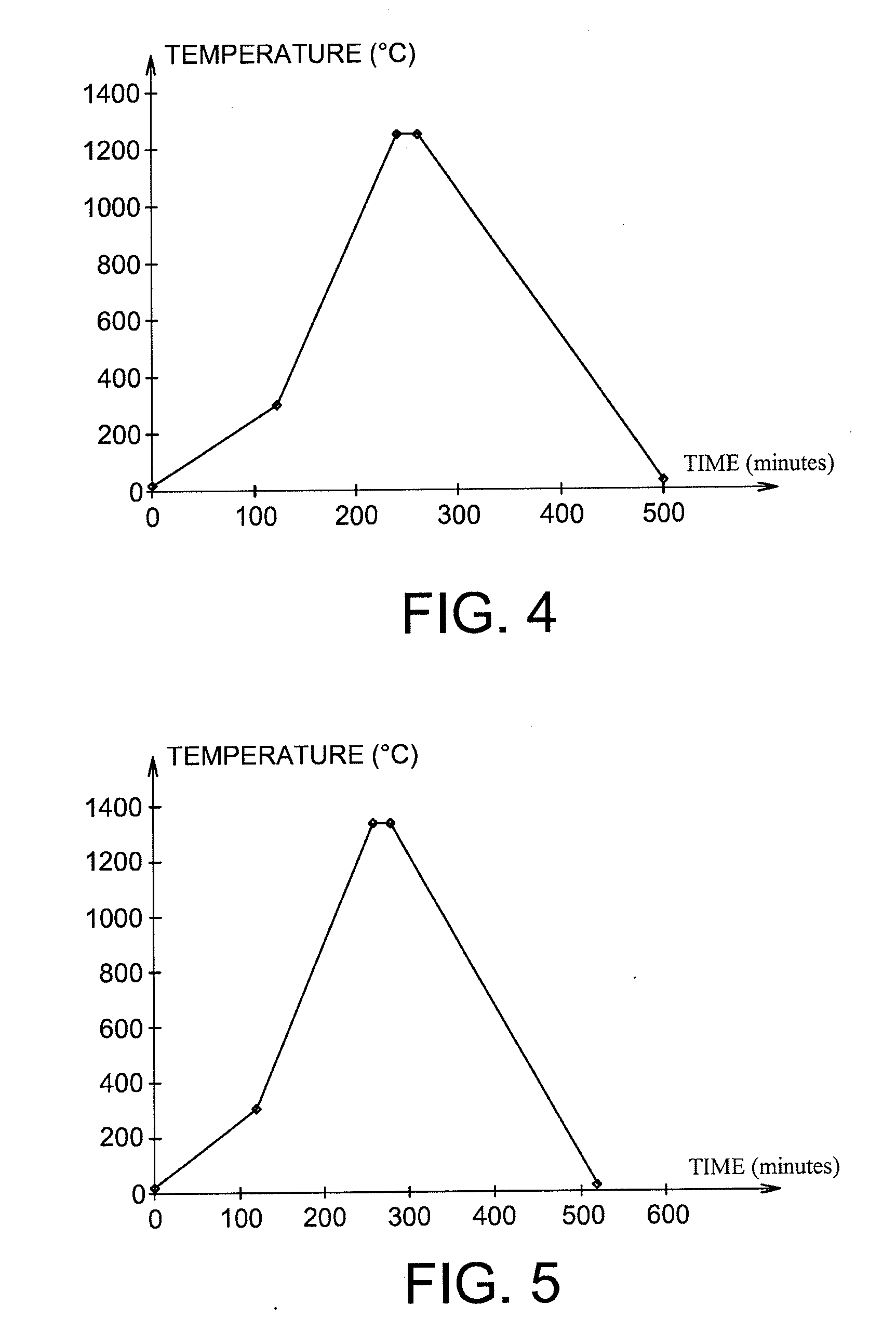 Method for assembling parts made of sic materials by non-reactive brazing, brazing compositions, and joint and assembly obtained by said method