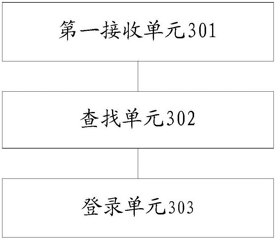 Router login method and device