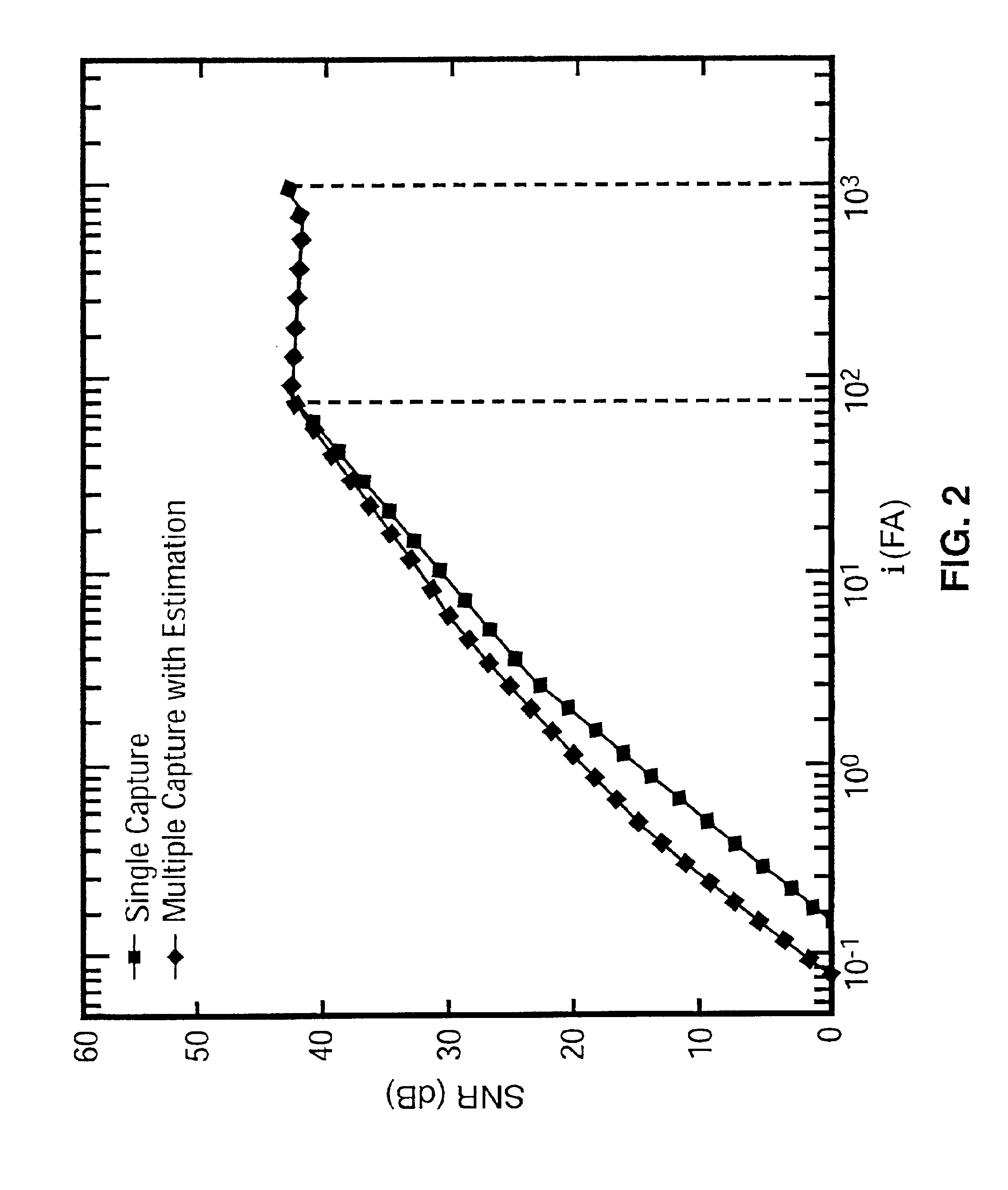 Method for improving SNR in low illumination conditions in a CMOS video sensor system using a self-resetting digital pixel