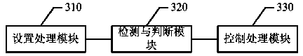 Protection processing method and system for mobile phone to fall into water