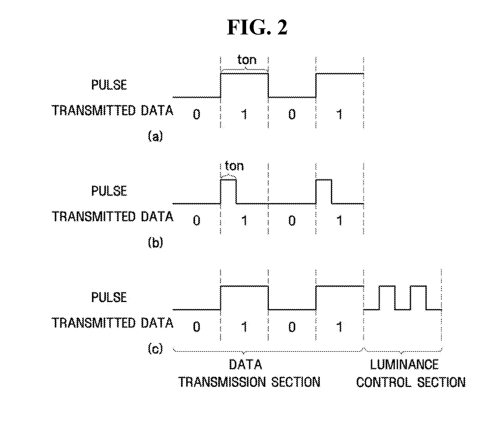 Visible light communication apparatus and method