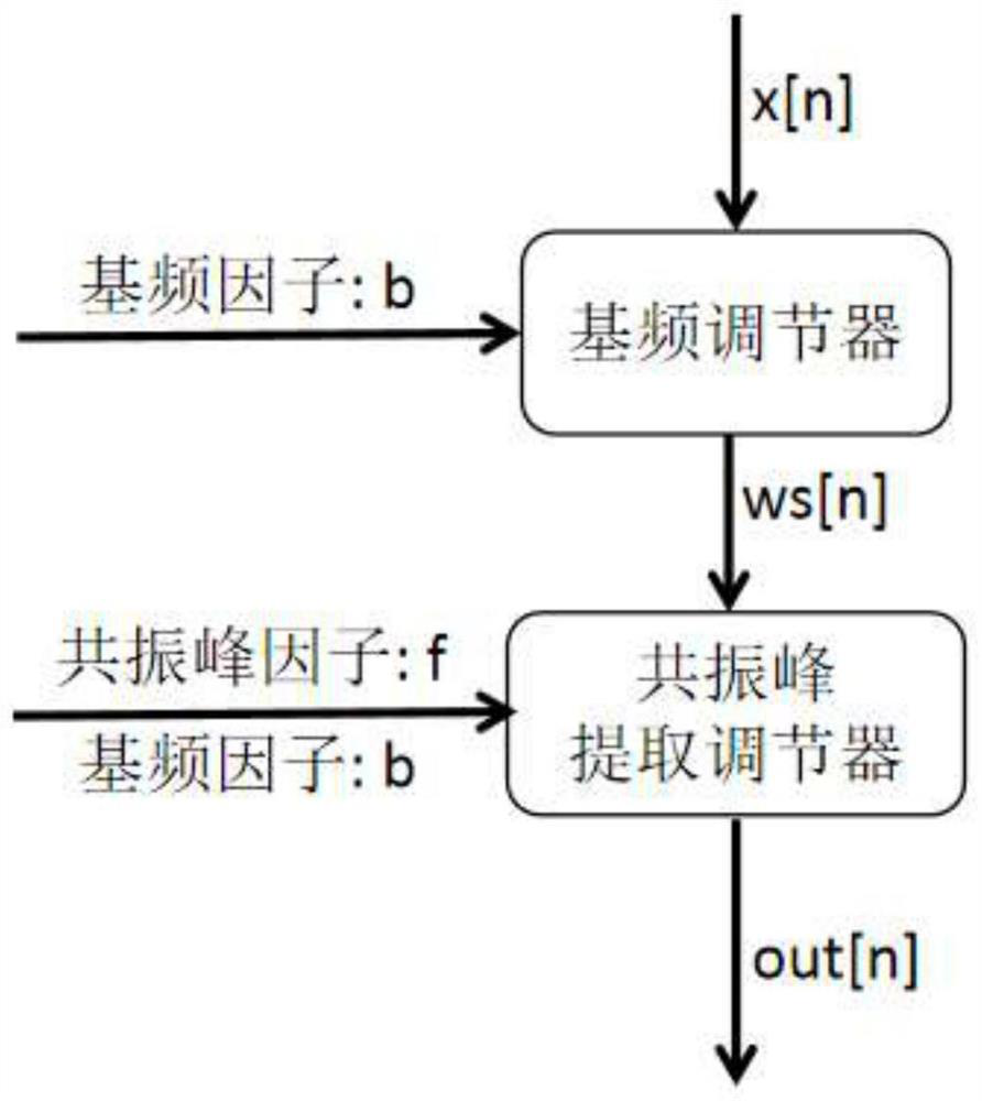 Voice changing method and system for changing voice tones and timbres