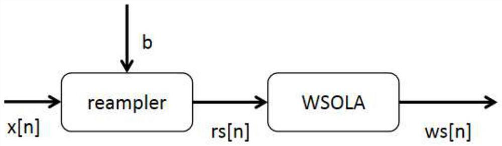 Voice changing method and system for changing voice tones and timbres