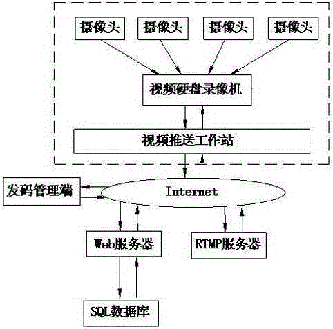 A monitoring video push method