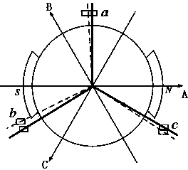 Motor rotor position and angle obtaining method