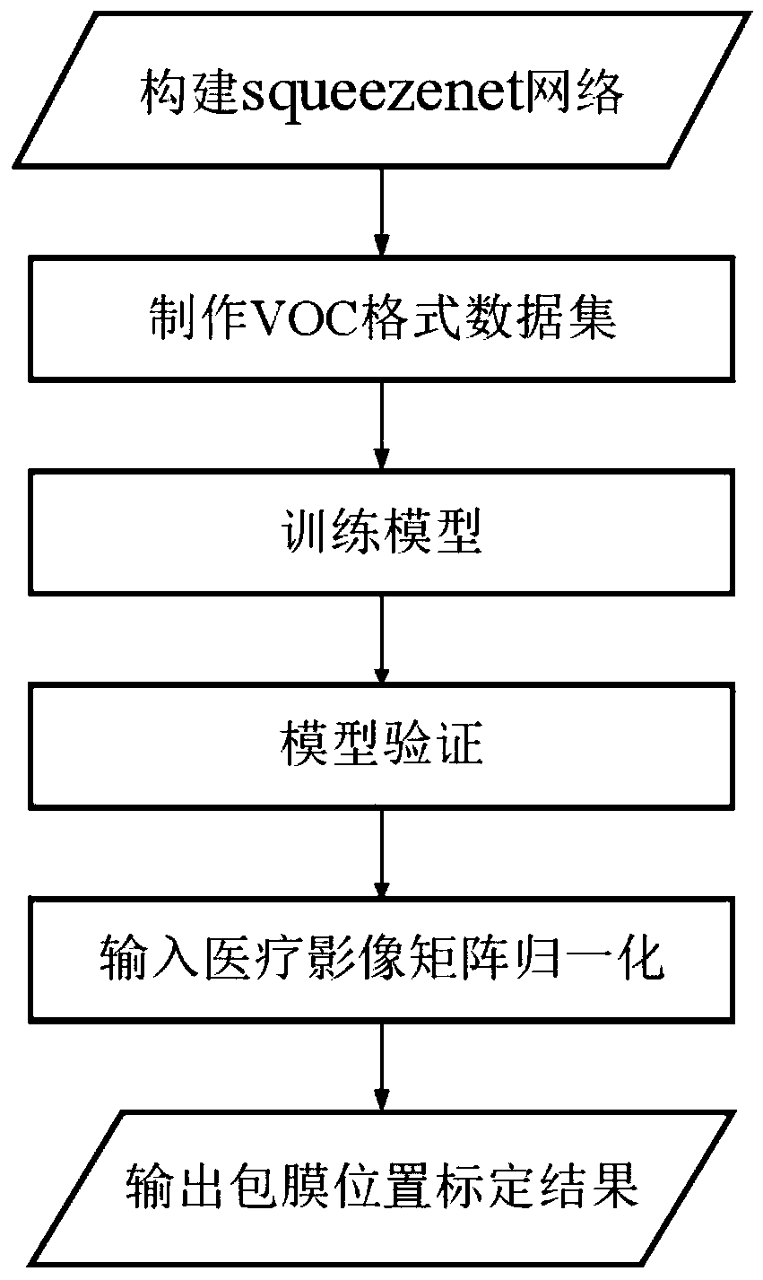 Artificial intelligence-based early warning method for BPH (benign prostatic hyperplasia) bipolar prostatectomy