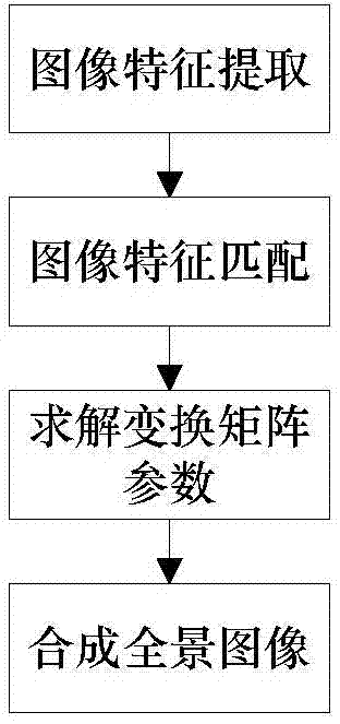 Parallel and matching precision constrained splicing method for consecutive frames of multi-feature-point unmanned aerial vehicle reconnaissance images