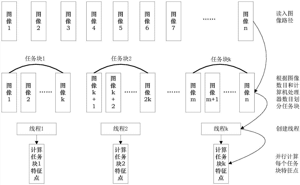 Parallel and matching precision constrained splicing method for consecutive frames of multi-feature-point unmanned aerial vehicle reconnaissance images