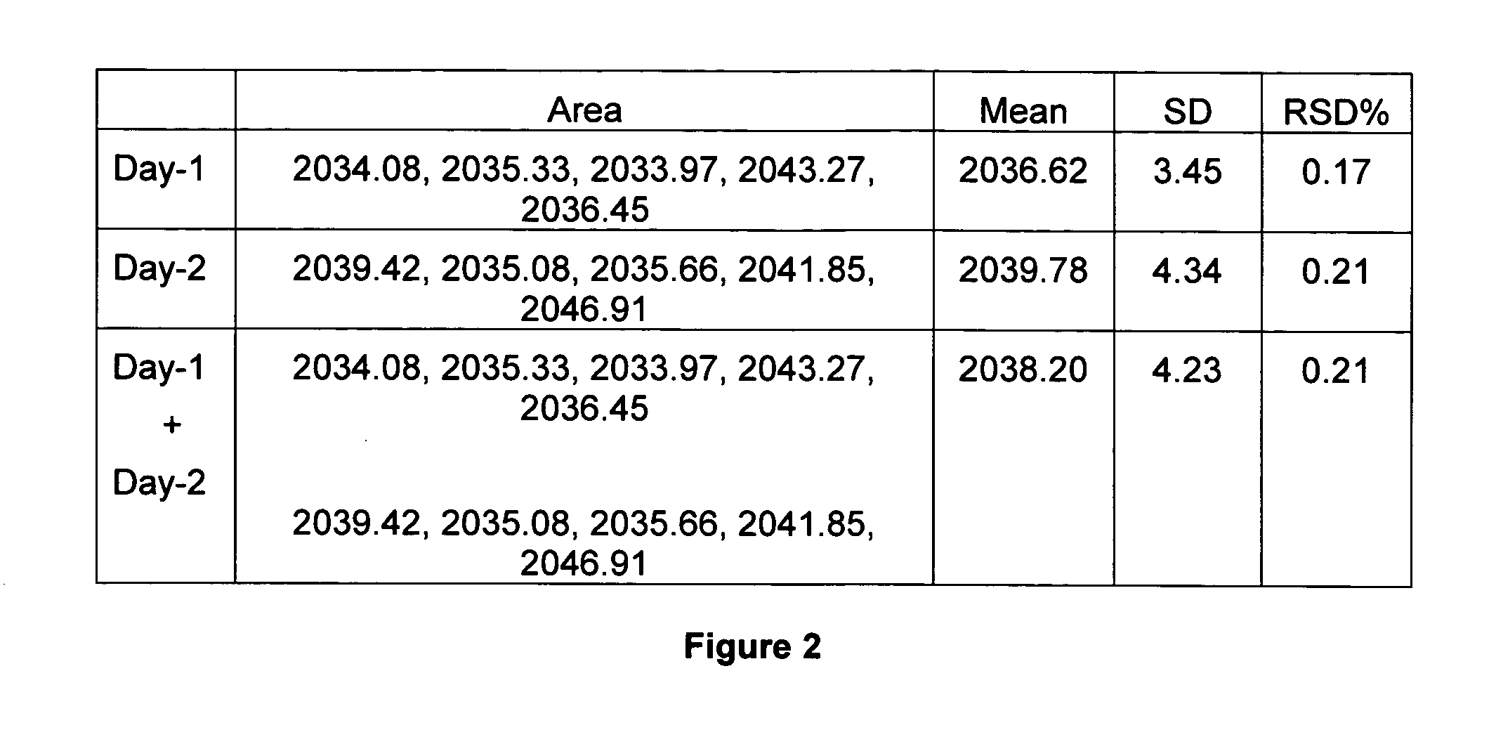 Method for the extraction and purification of shikimic acid