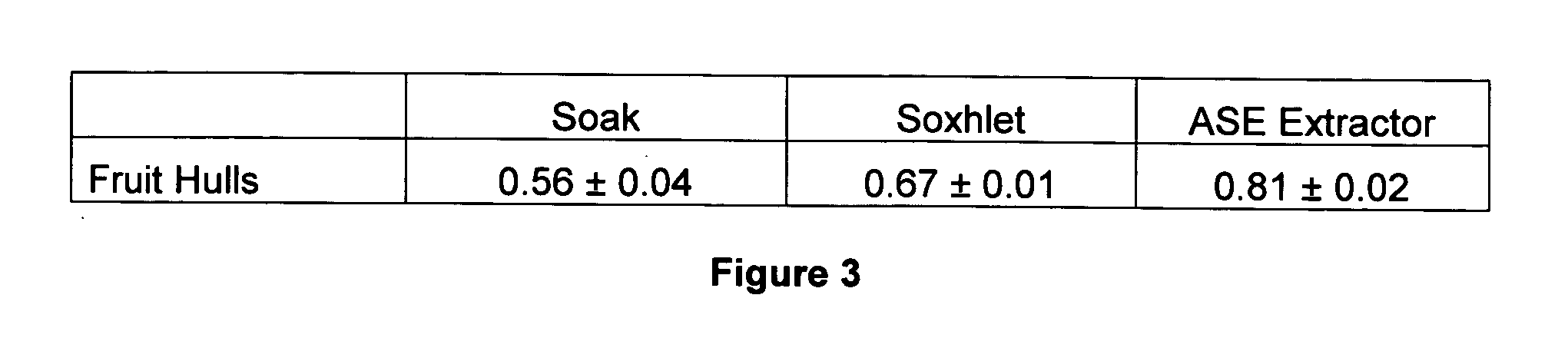 Method for the extraction and purification of shikimic acid