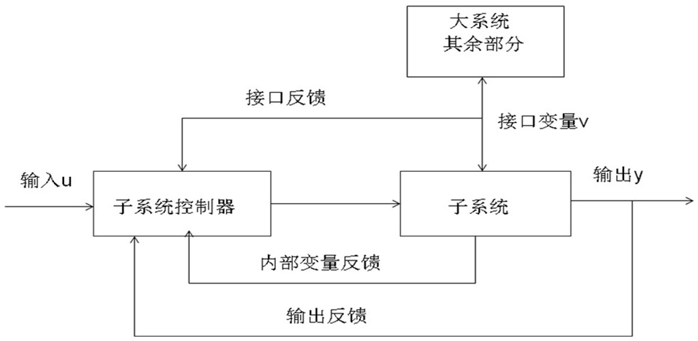 A Stabilization Control Method for Multiple-Input and Multiple-Output Nonlinear Differential-Algebraic Subsystems