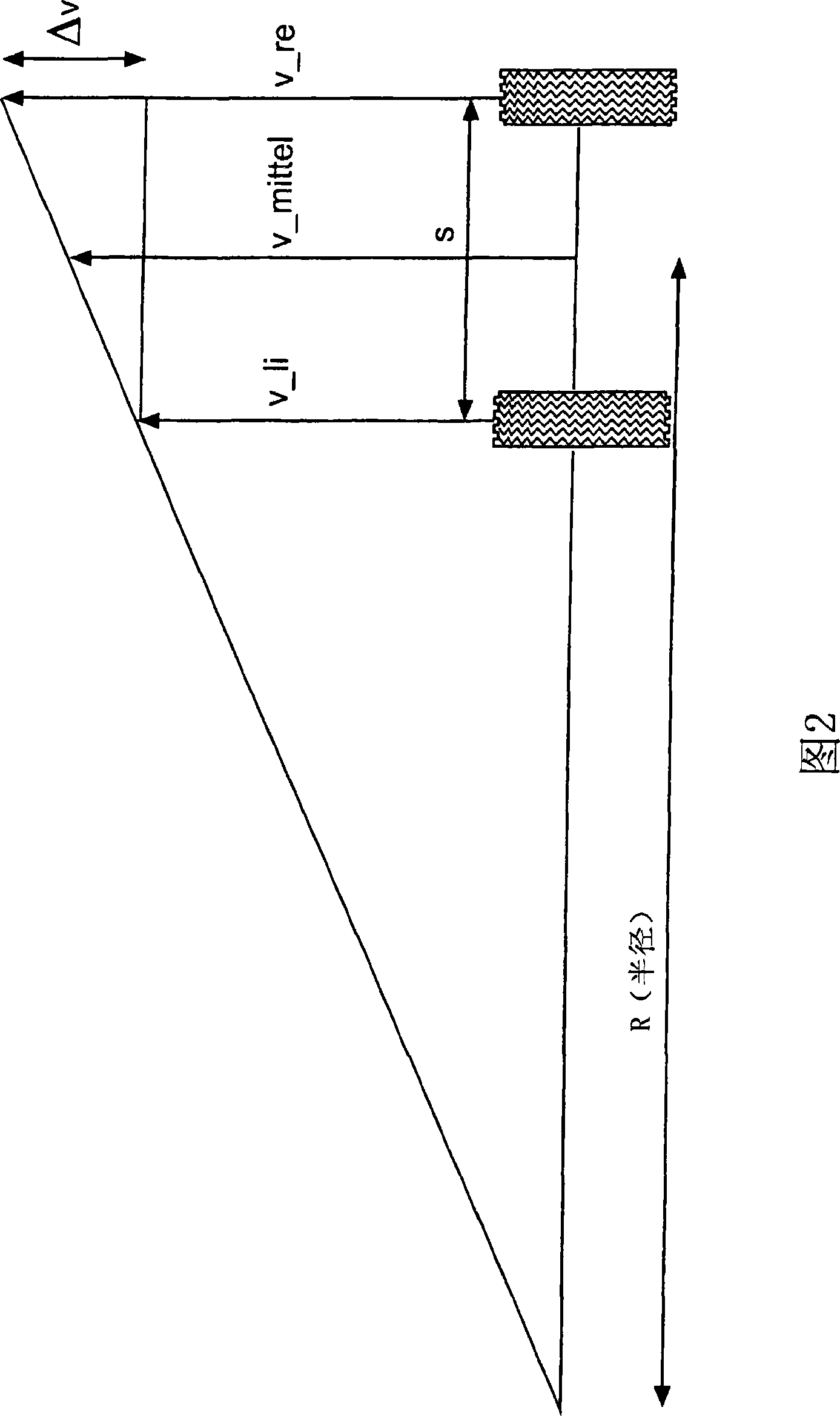 Method and device for determining the speed of a vehicle