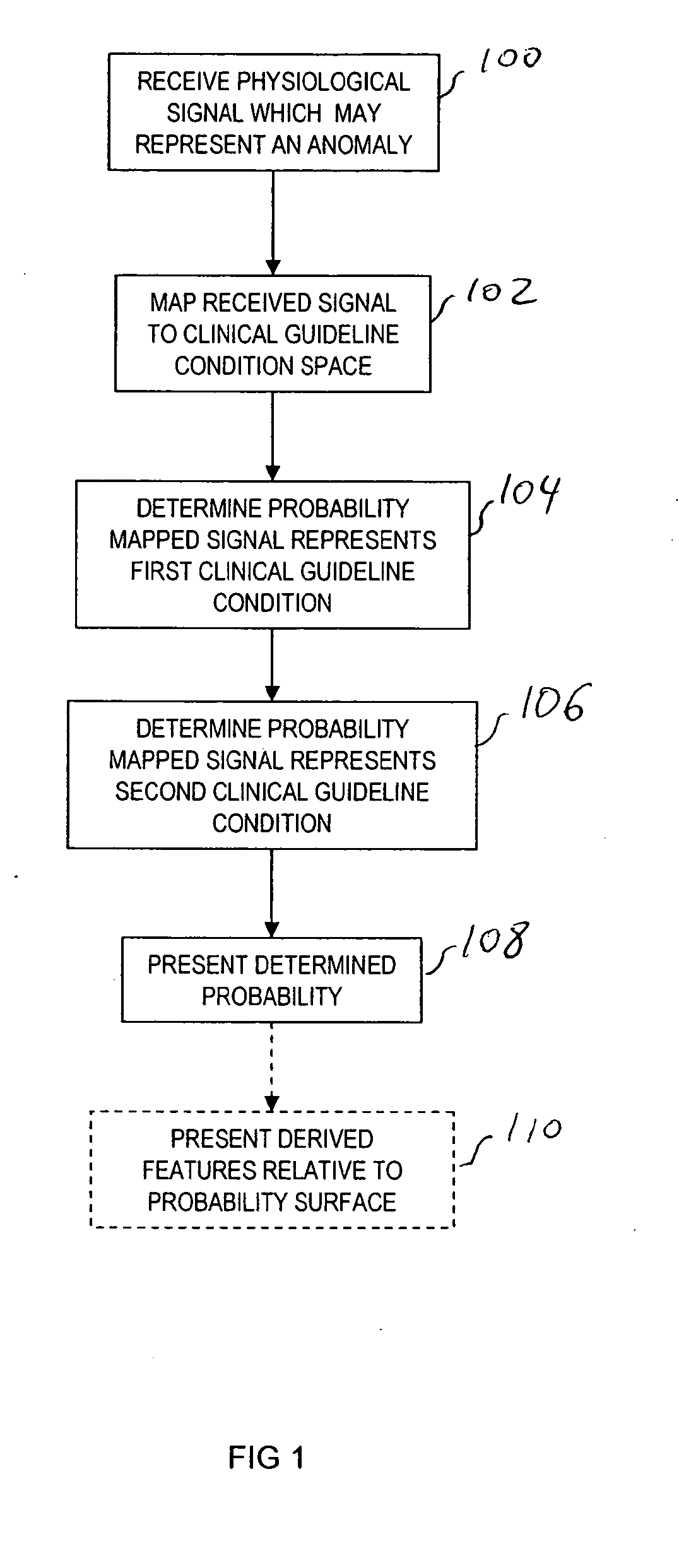 Categorizing automatically generated physiological data based on industry guidelines