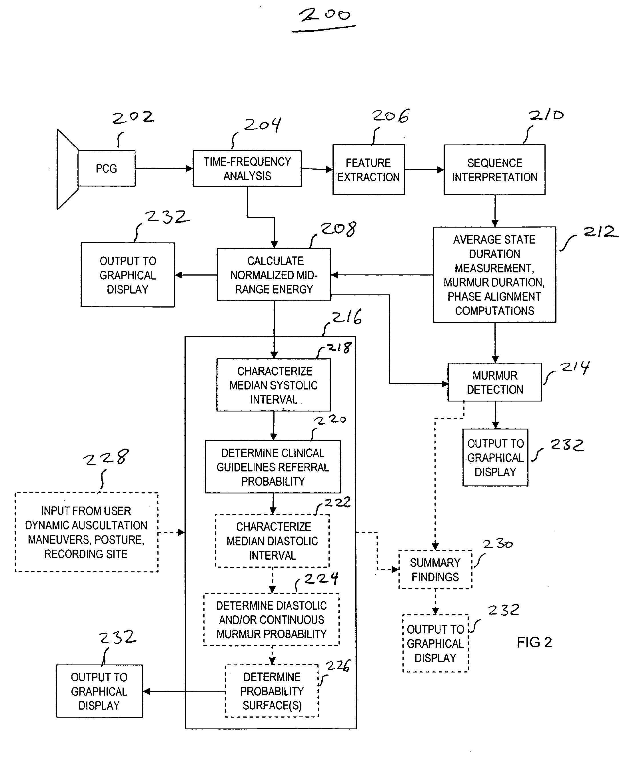 Categorizing automatically generated physiological data based on industry guidelines