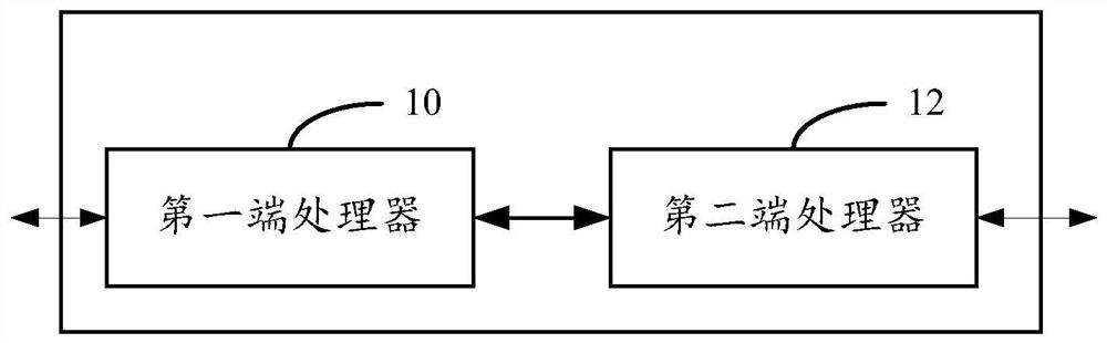 Data autonomous safe transmission device