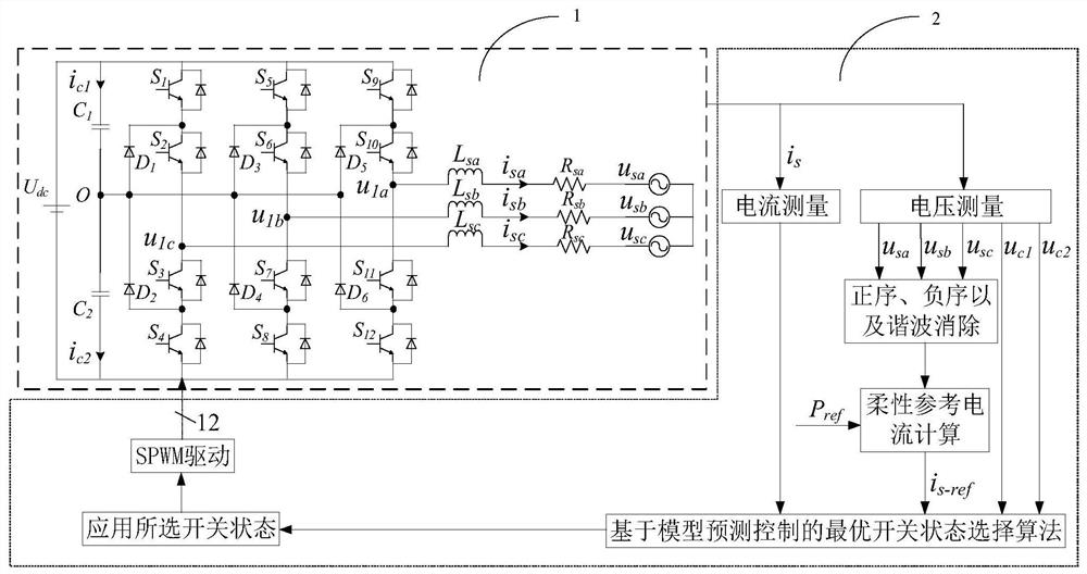 Model prediction method, system and device with multi-level inverter and storage medium