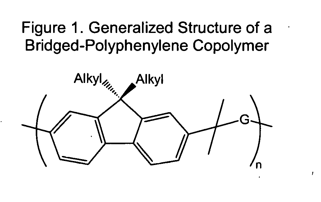 Class of bridged biphenylene polymers