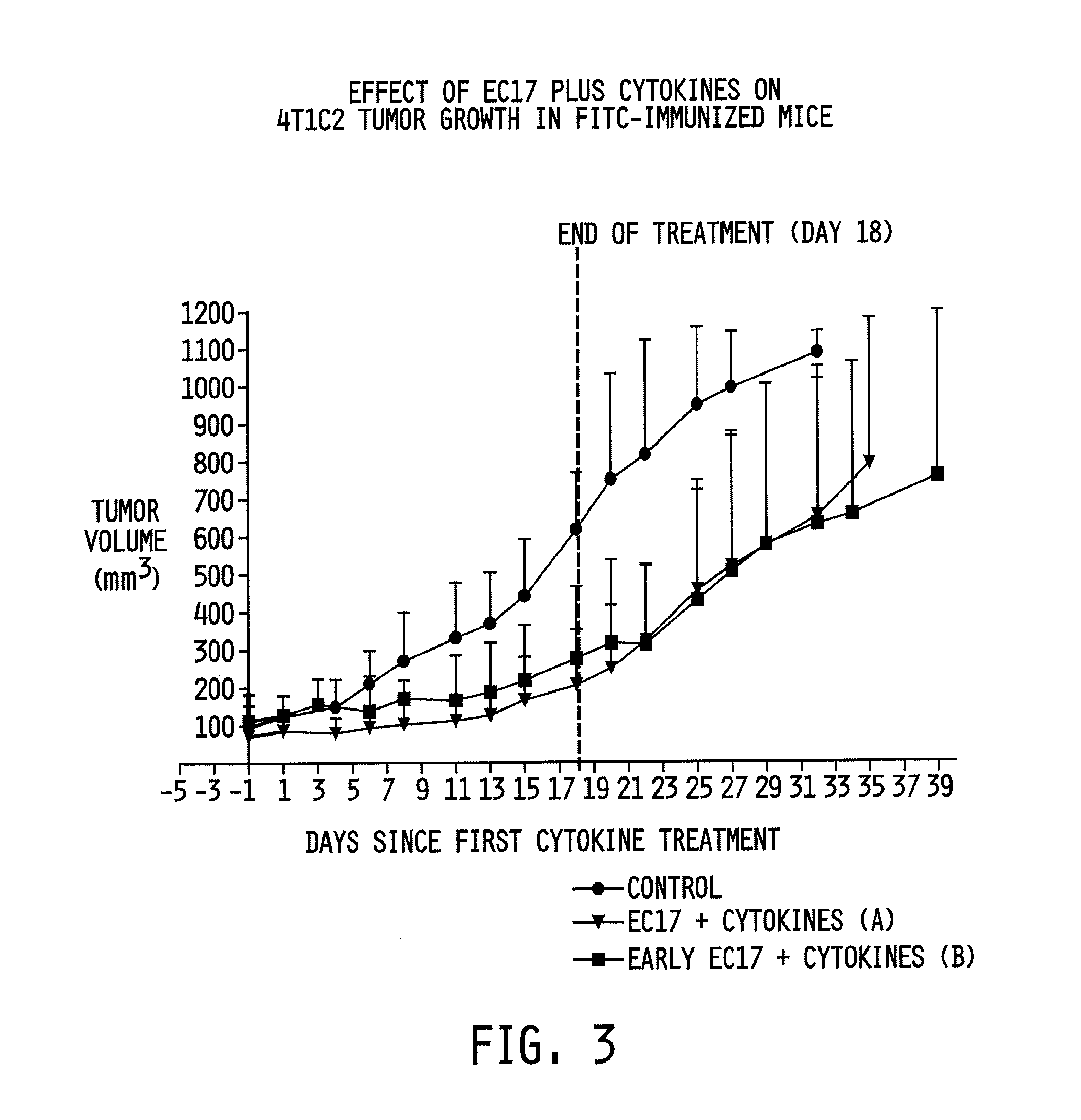 Method of administering conjugates