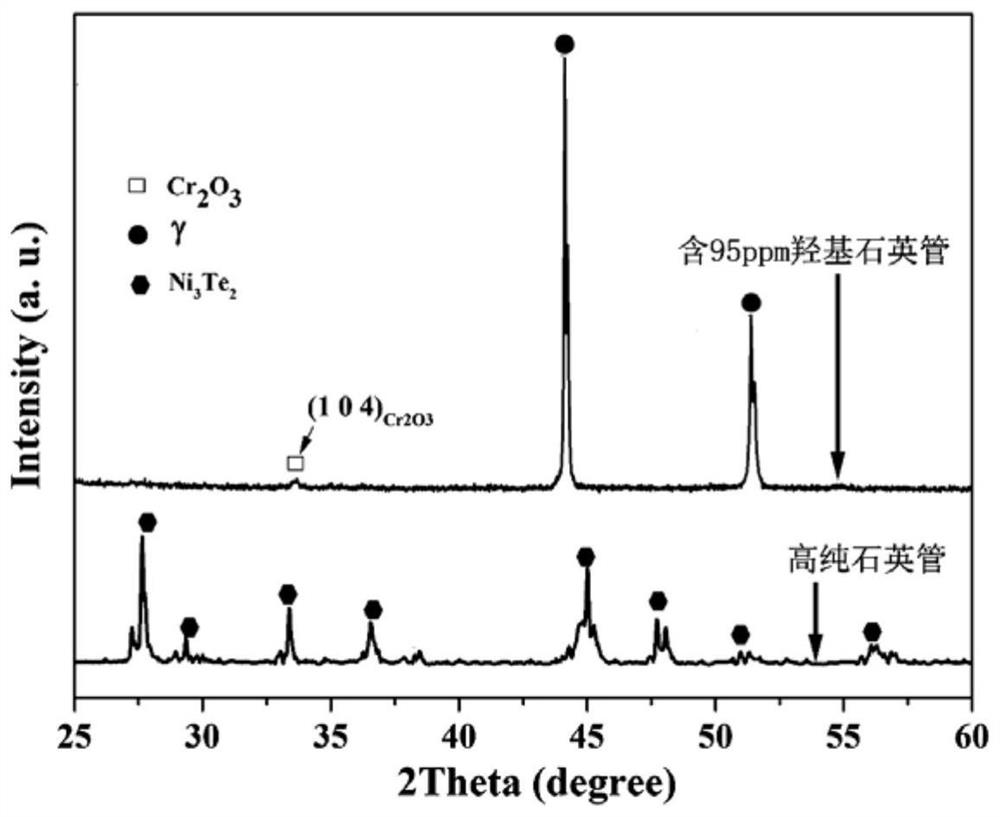 Method for improving anti-tellurium corrosion performance of alloy materials for molten salt reactors and an alloy part