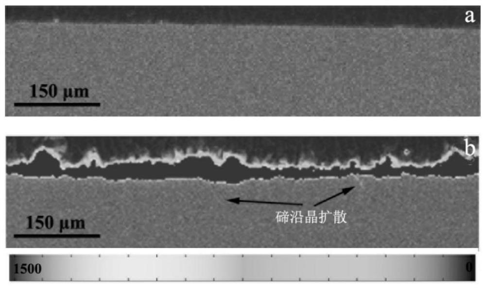 Method for improving anti-tellurium corrosion performance of alloy materials for molten salt reactors and an alloy part