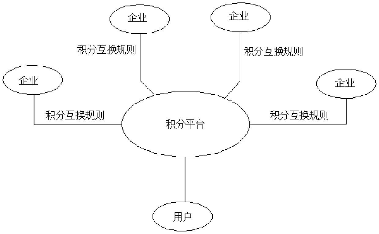 A point clearing method and system