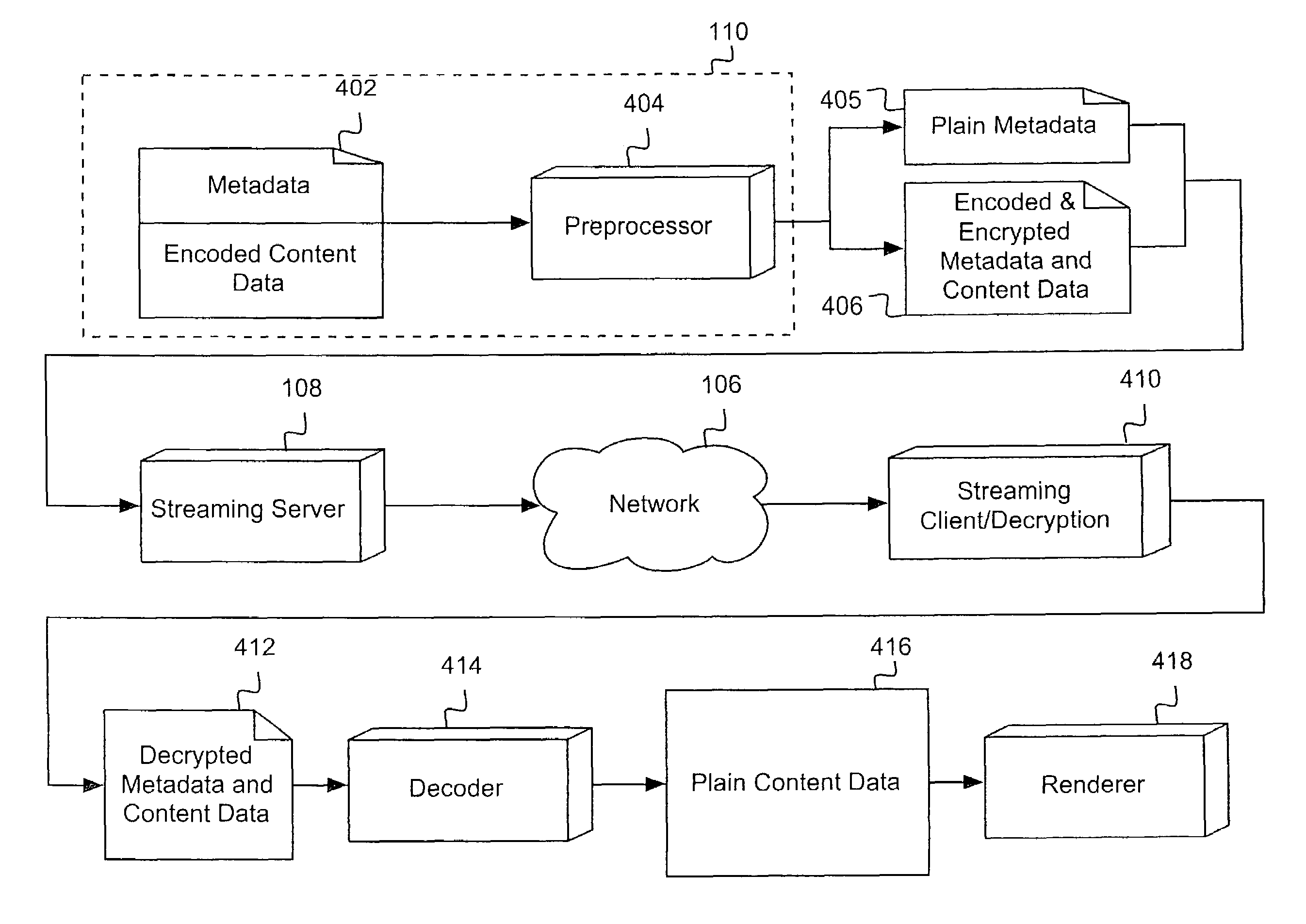 Secure IP based streaming in a format independent manner