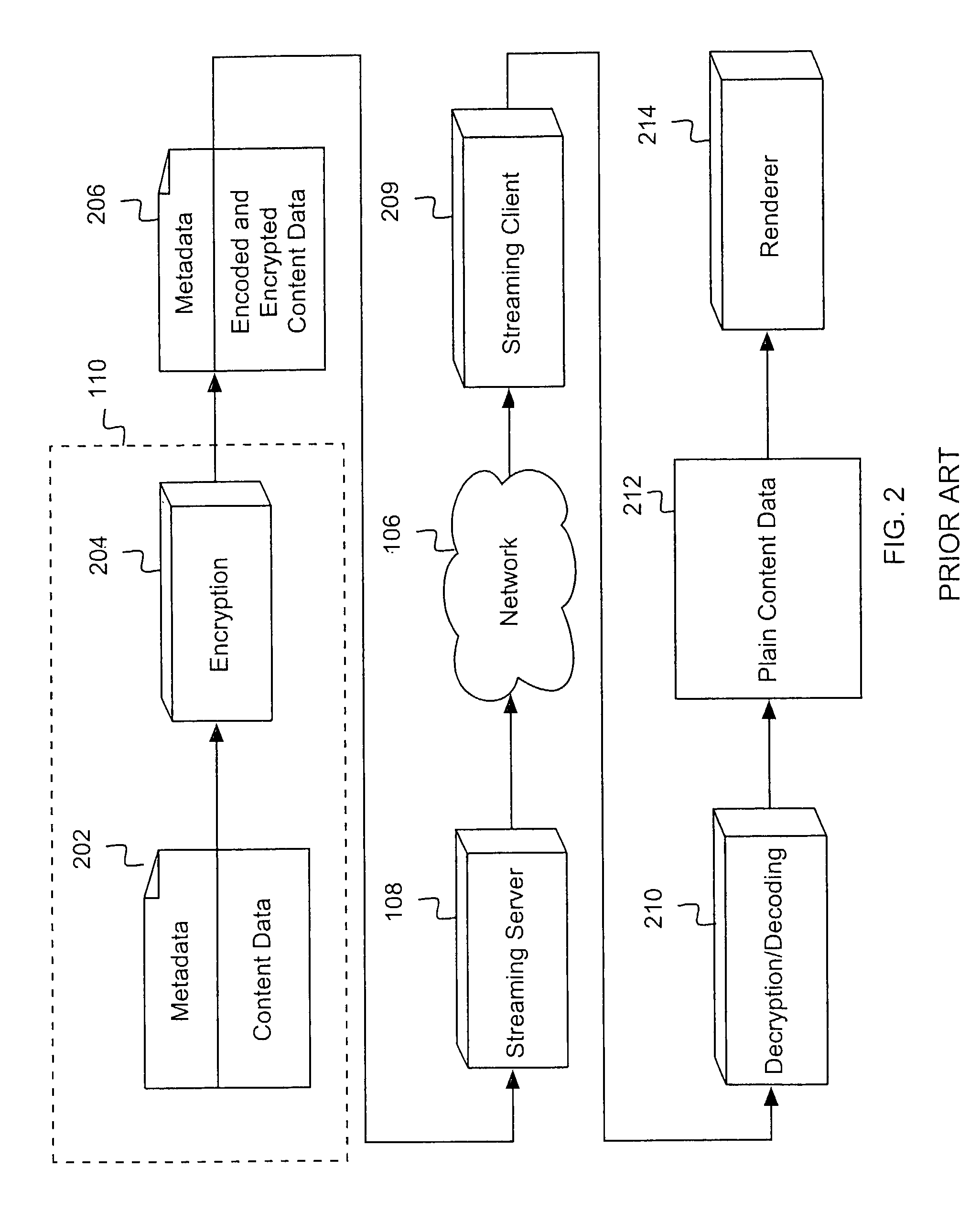 Secure IP based streaming in a format independent manner