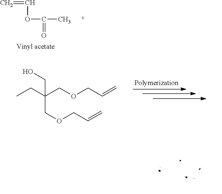 Impregnating materials for release papers