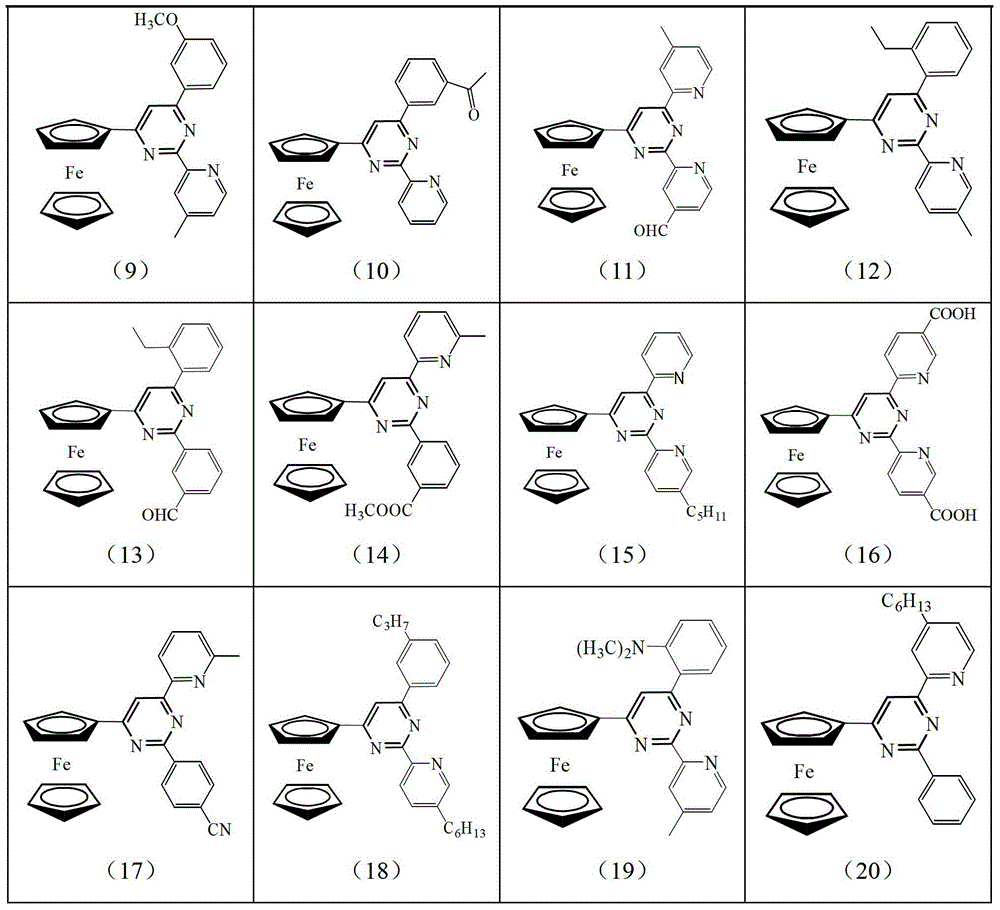 Ferrocenyl pyrimidine pincer ligand and preparation method thereof