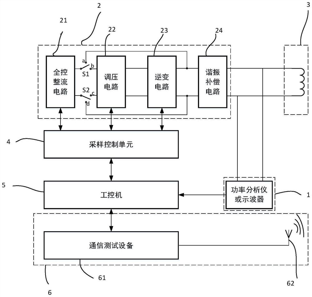 System and method for conformance testing of communication protocol of electric vehicle wireless charging system