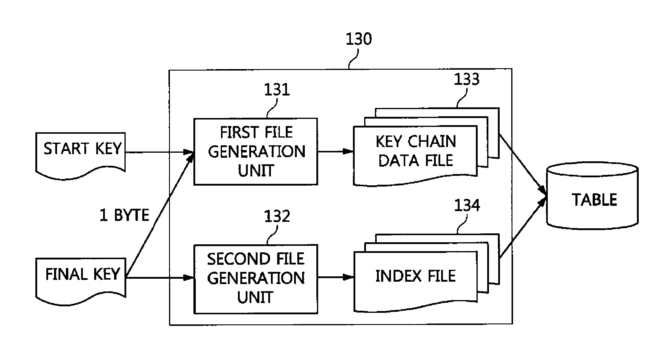 Apparatus and method for decrypting encrypted file