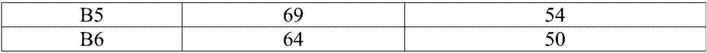 Choline phosphate modified acne treatment cream and preparation method thereof