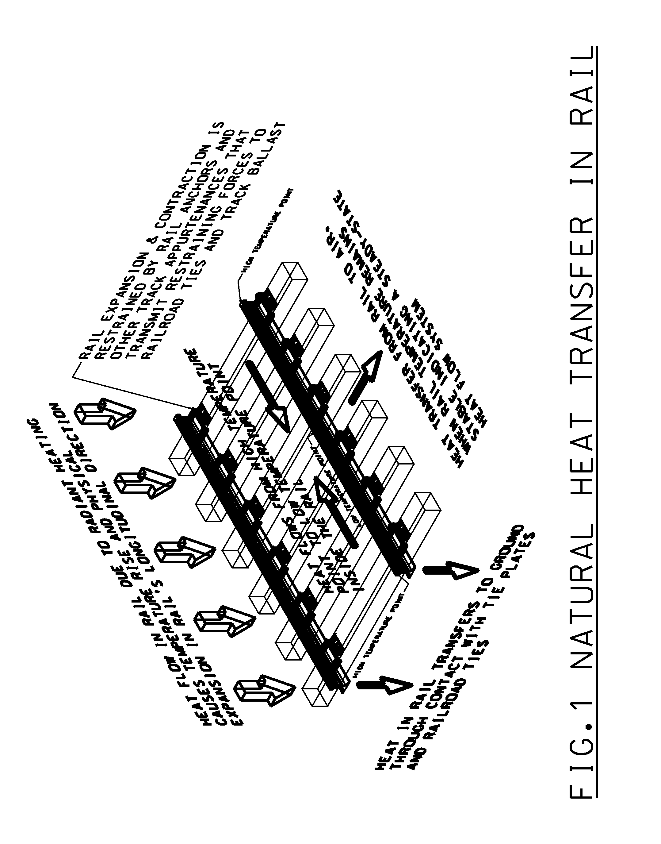 Geothermal Rail Cooling and Heating System