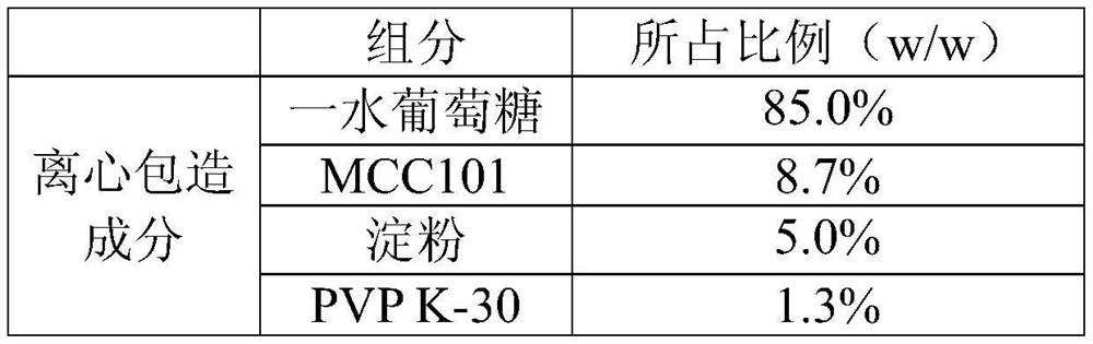 A kind of medicinal pellet core and preparation method thereof