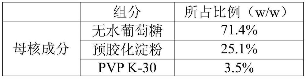 A kind of medicinal pellet core and preparation method thereof