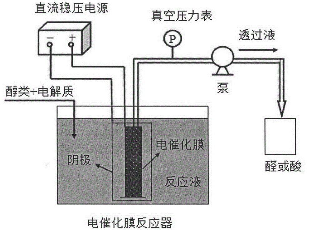 Method for preparing aldehydes or acids by selectively performing catalytic oxidation on alcohols by electro-catalysis membrane